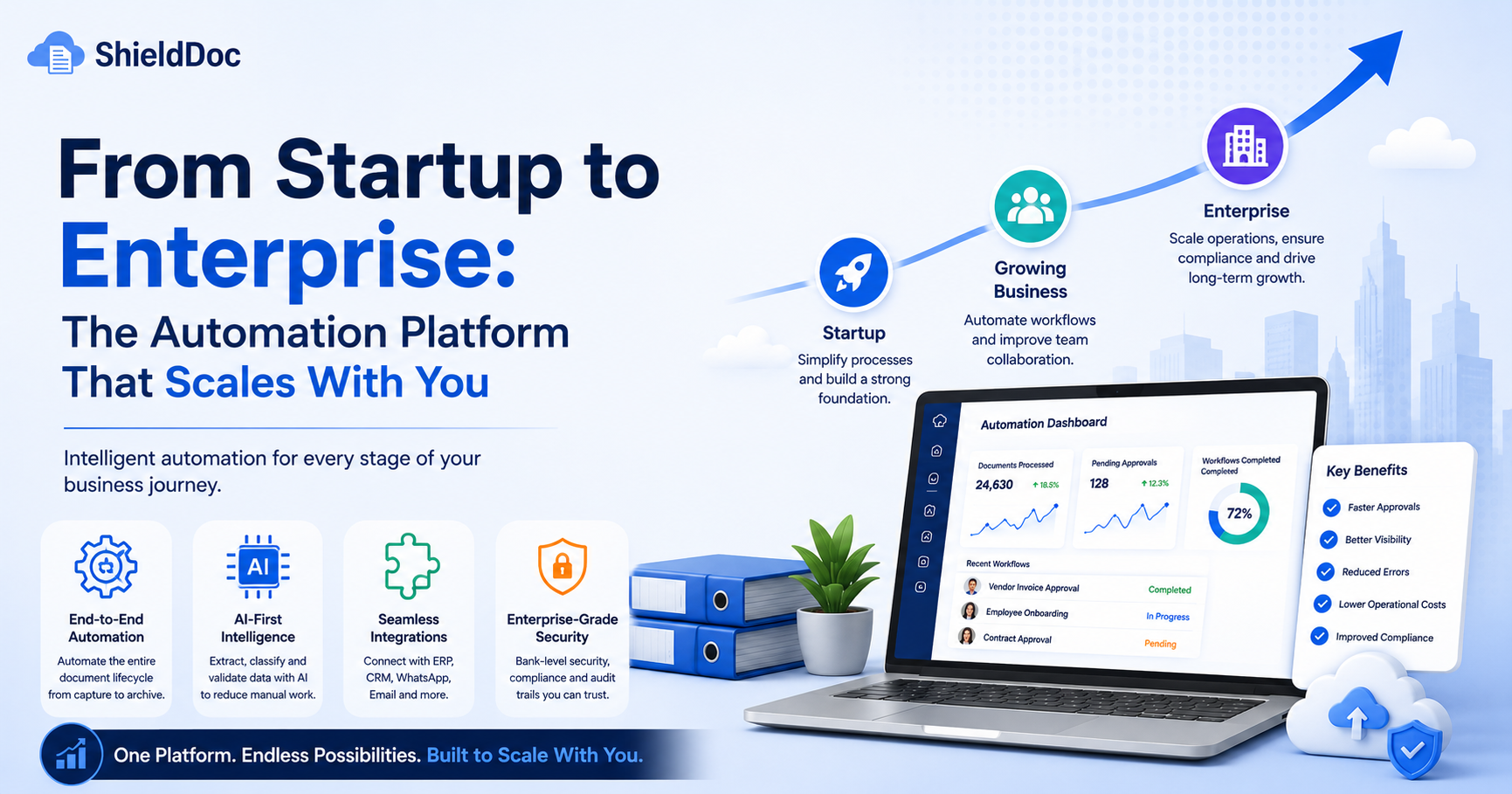 From Startup to Enterprise: The Automation Platform That Scales With You